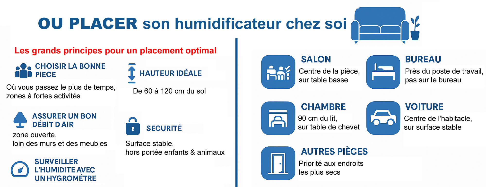 infoouplacerhumidifie