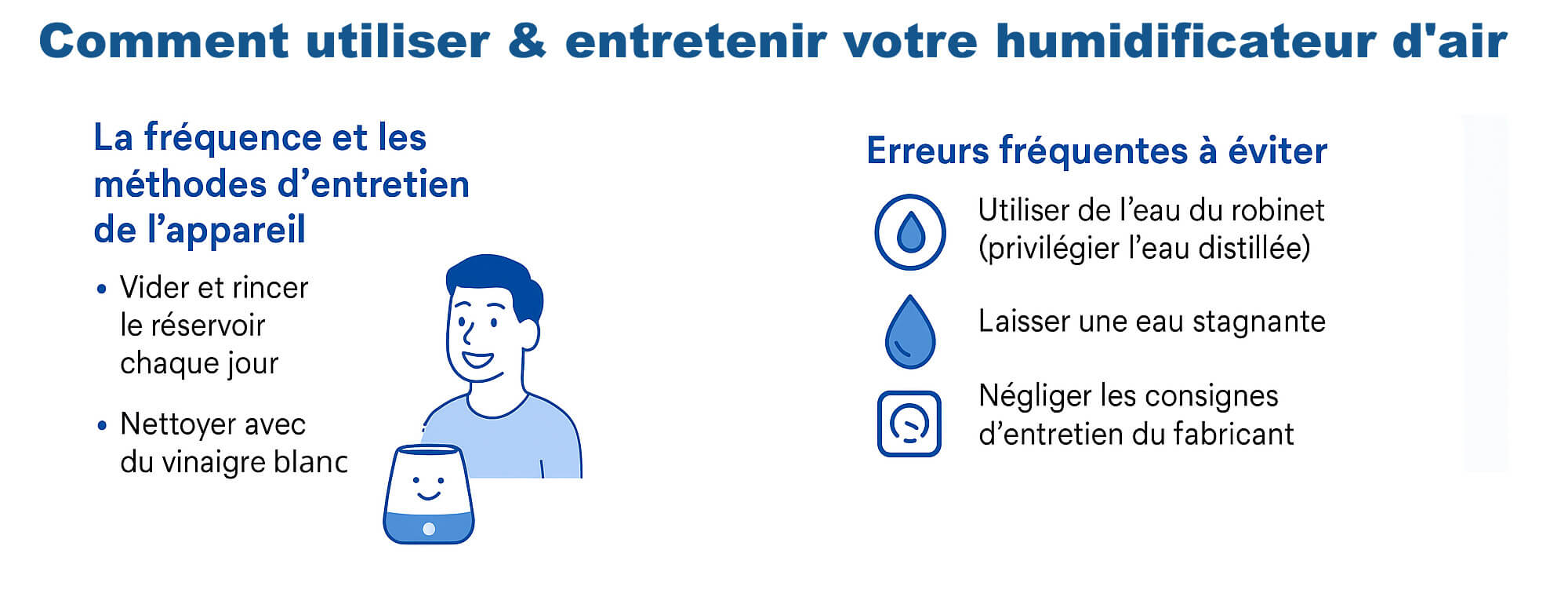 infographieutiliserhumidi1