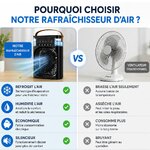 Rafraîchisseur dair personnel 3-en-1