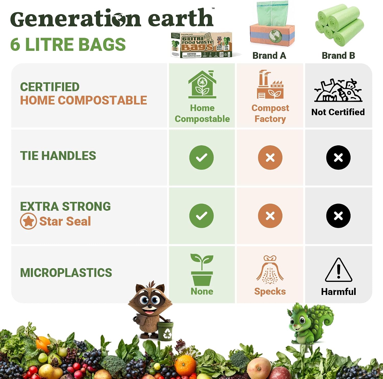 Tableau comparatif des sacs compostables : certification home compost, poignées à nouer, sans microplastiques