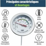 Cadran du thermomètre avec ses atouts : inox, étalonnage réglable et zones de couleur