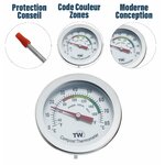 Détails du thermomètre : embout de protection rouge de la sonde et zones de couleur du cadran