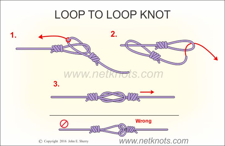 Noeud Pêche Mouche Soie pour Bas de Ligne - Guide Pratique