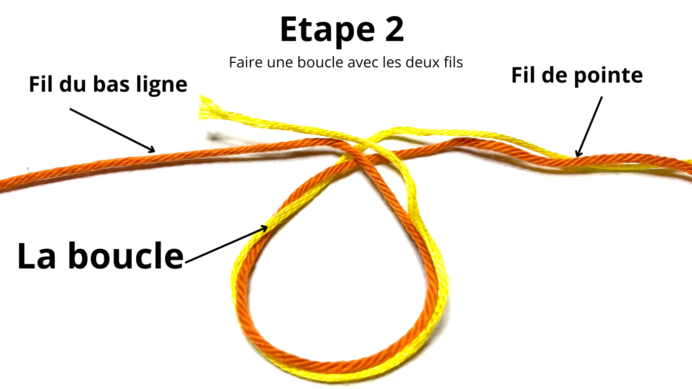 Nœud de chirurgien