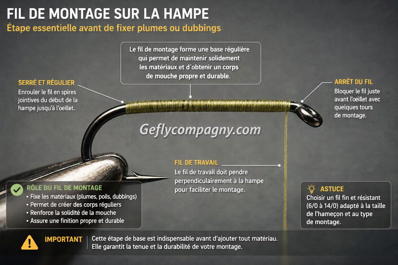 fil de montage sur la hampe
