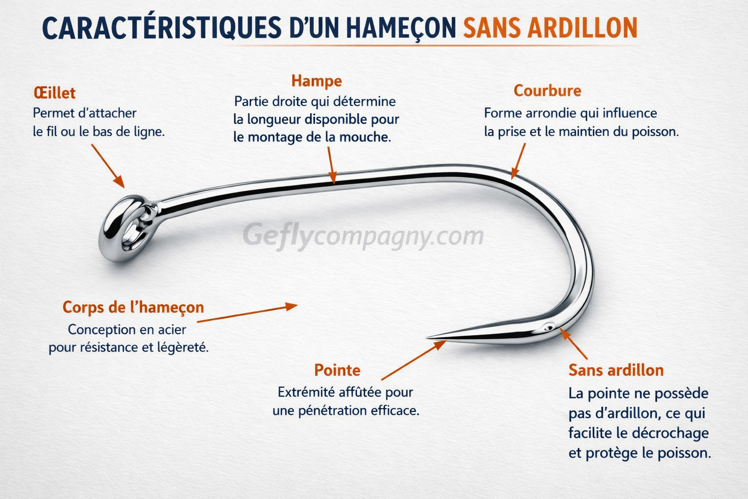 hameçon simple