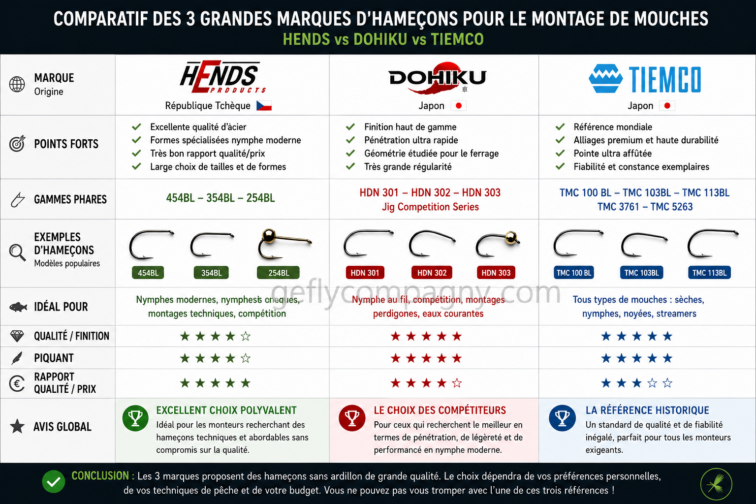 hameçon marque
