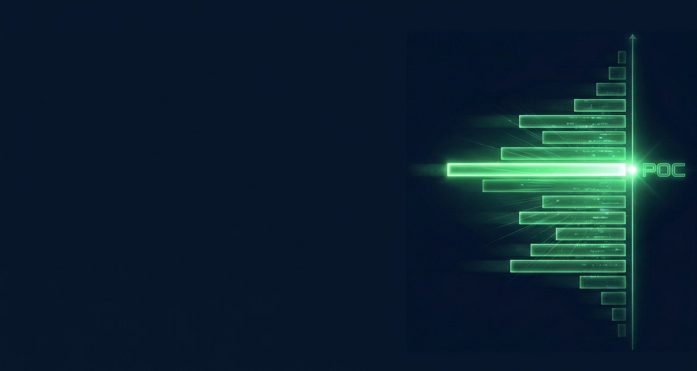 Volume Profile Explained: POC, Value Area and How Traders Use Them