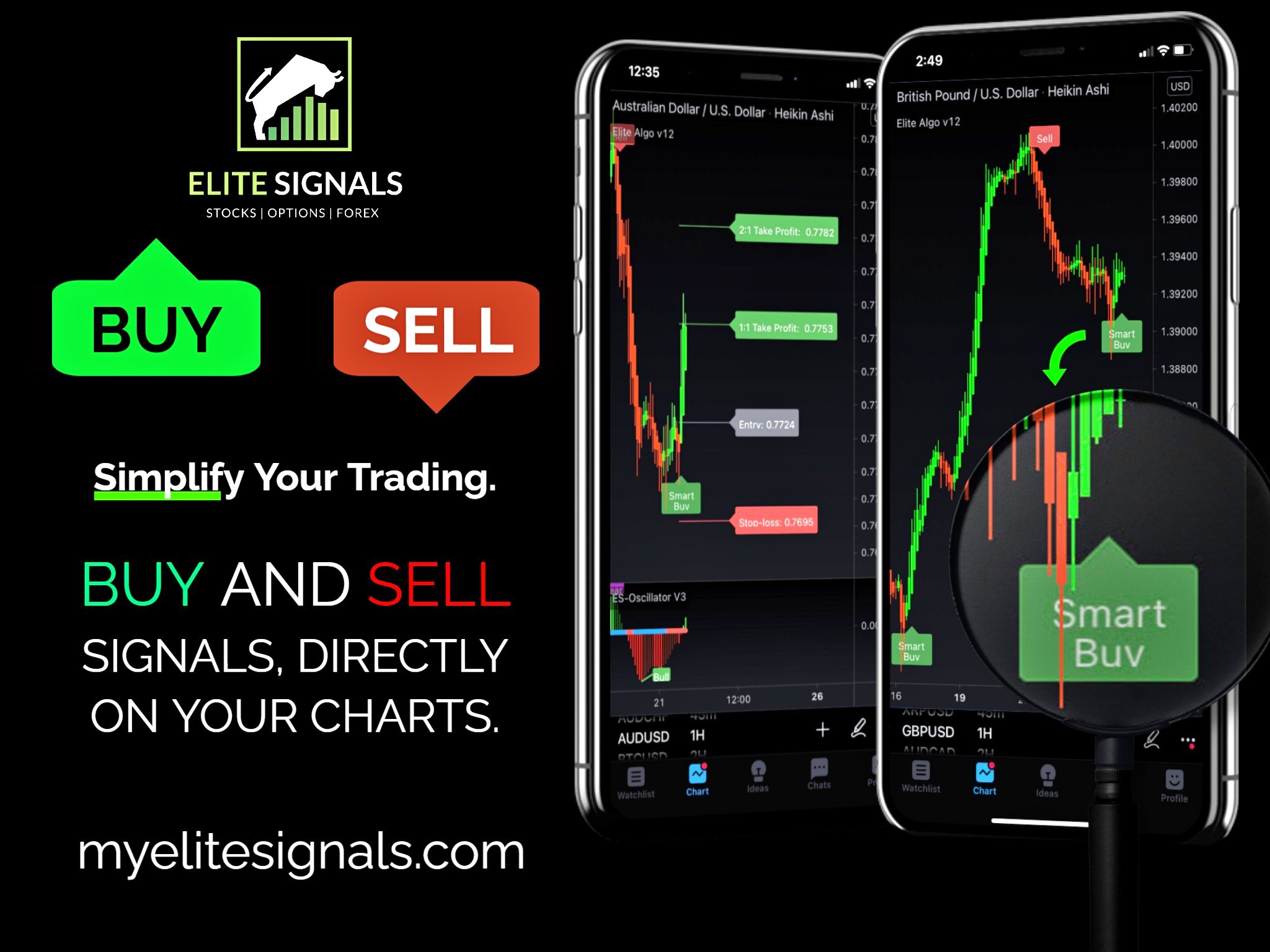 Elite Algo: Advanced Trading Signals and Tools 50,000+ Community