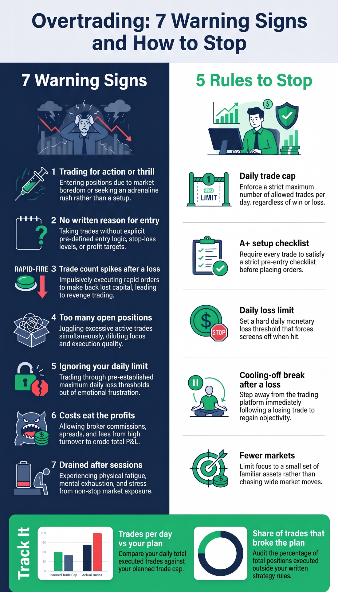 Infographic of seven overtrading warning signs and five rules to stop