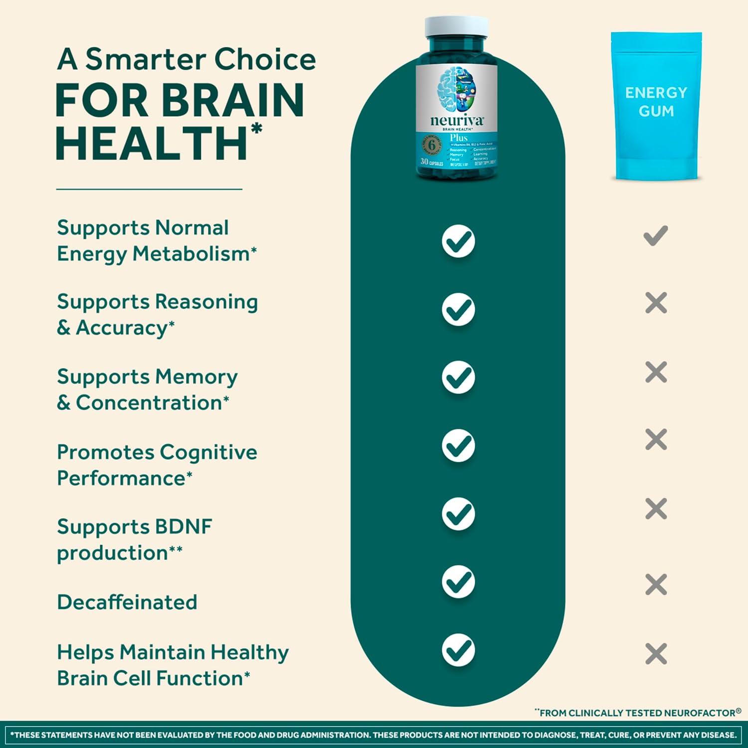 NEURIVA Plus Brain Supplement for Memory and Focus - 30 Count Capsules 30 Count (Pack of 1) 3