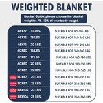Yescool Weighted Throw Blanket for Adults 20lbs Queen Size, 60 x 80 , Grey Grey 60X80-20 lbs 7
