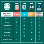 NEURIVA Plus Brain Supplement for Memory and Focus - 30 Count Capsules 30 Count (Pack of 1) 9