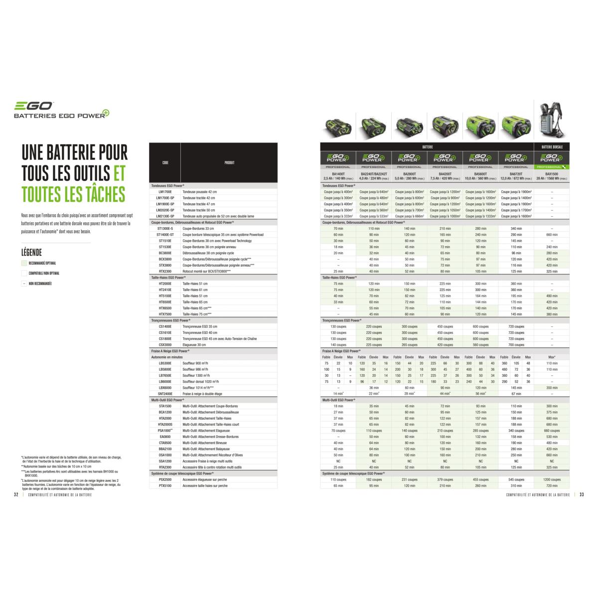 Batterie Lithium-ion EGO Power+ 56V 10Ah BA5600T - Pour Outils De Jardin Sans Fil, Autonomie Longue, Charge Rapide