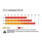 PTV Awak 3 ITV