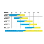 Taille voile Daytona ITV