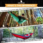 Covacure Lightweight Double Hammock – Comparison of 4 Force Bearing Points vs. 2 Point Hammocks, Safer and More Stable