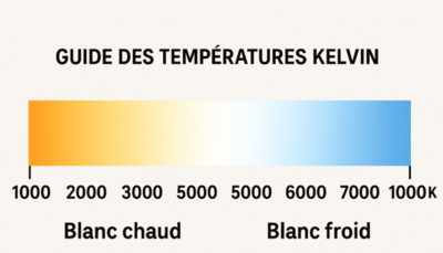 Température lumière LED