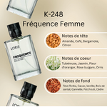 Notes K-248