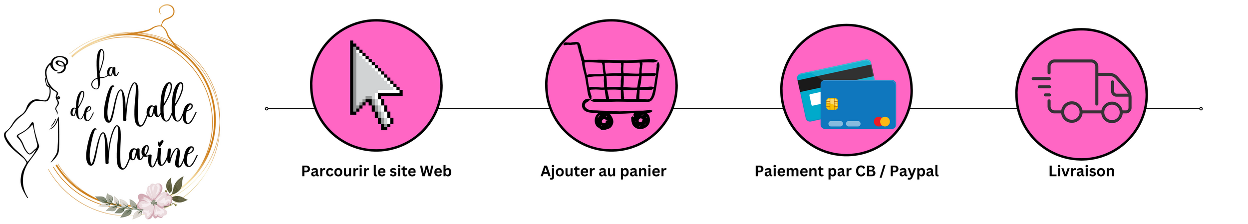 parcourir le site web