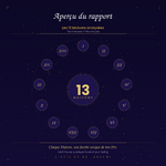 Aperçu des pages du rapport PDF