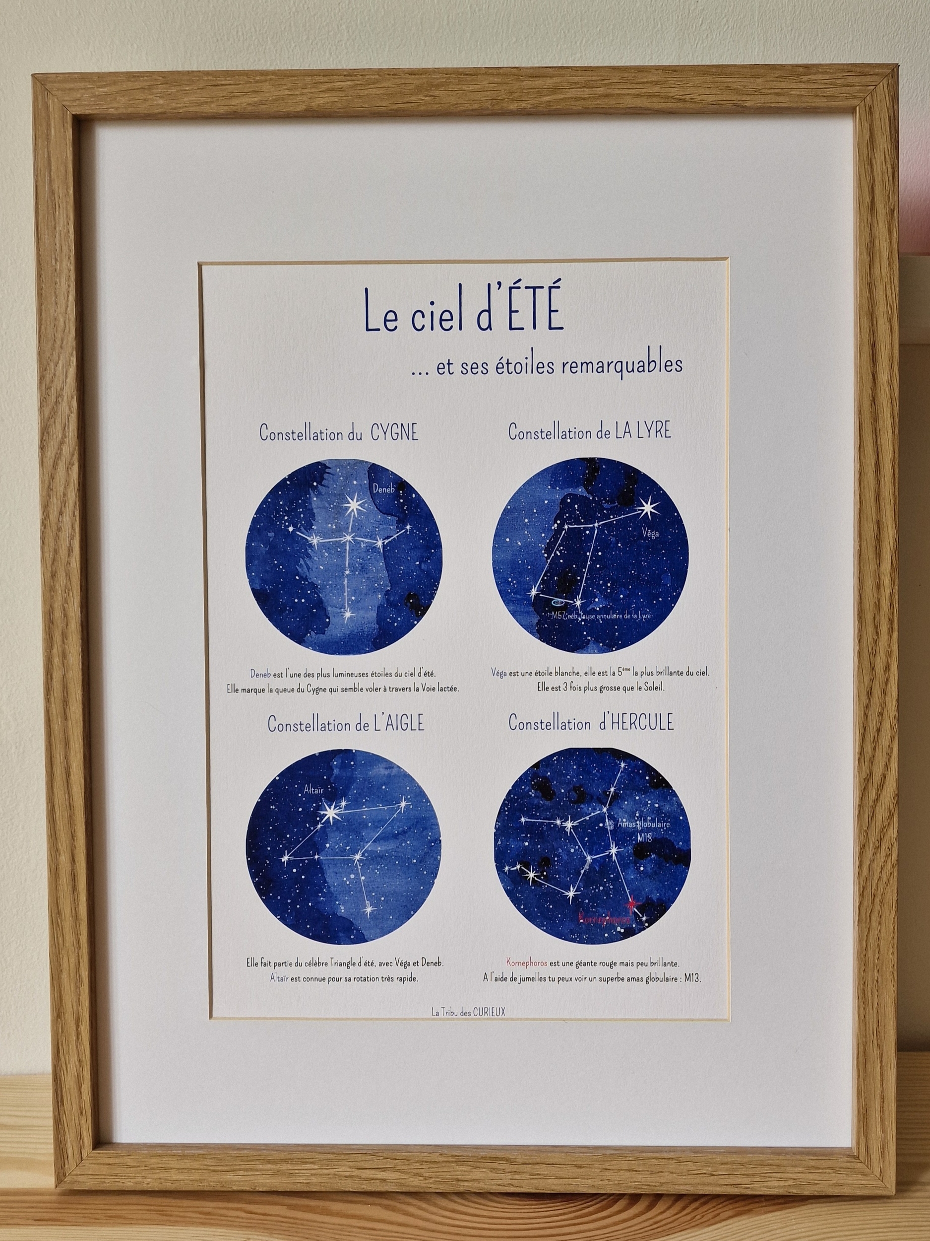Affiche carte du ciel été