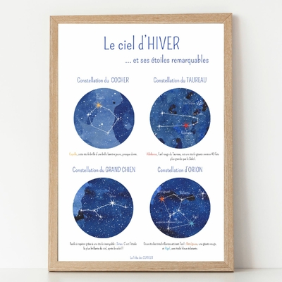 Affiche Carte du ciel des étoiles et constellations d'Hiver