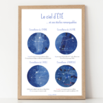 Affiche carte du ciel d'été et ses étoiles remarquables