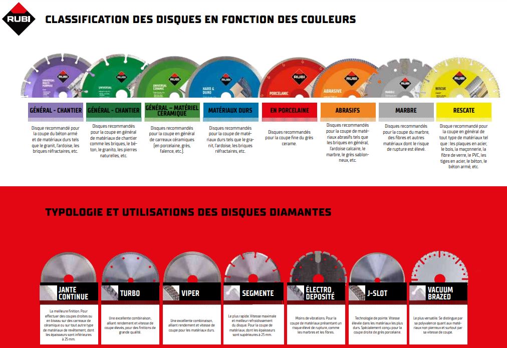 disques