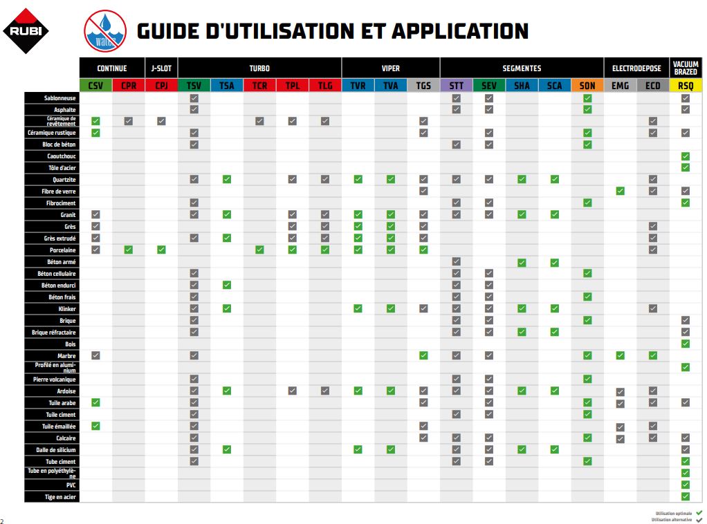 guide disque