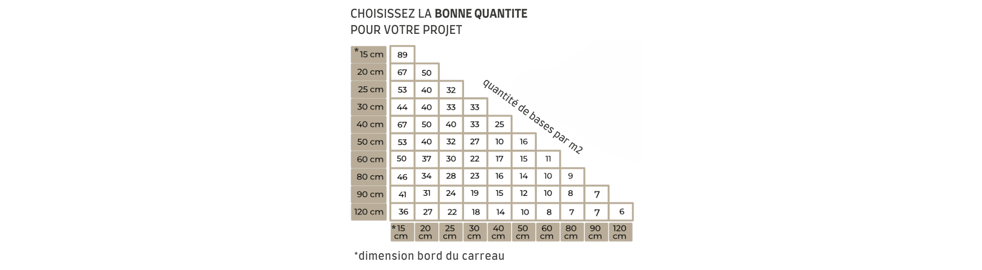 quantite croisillons 1