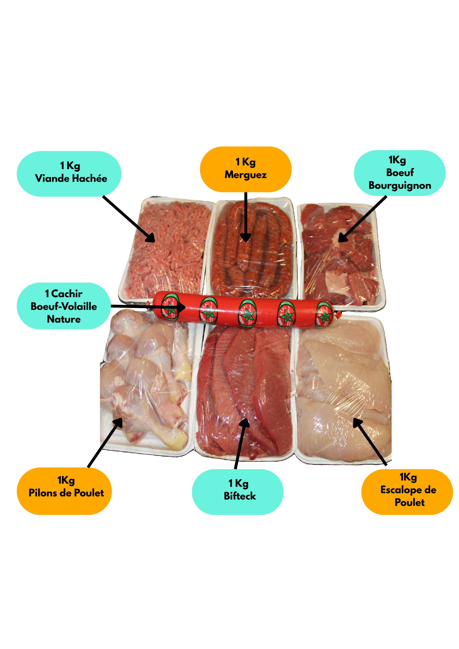 Colis web 6kg nomunclature