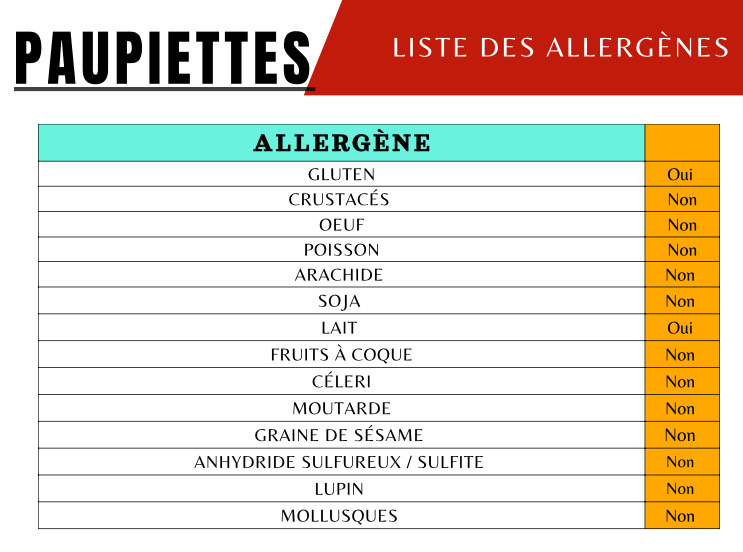 Allergènes Paupiette