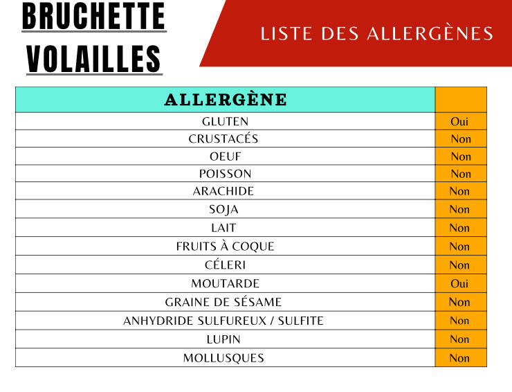 Allergènes Brochettes volaille