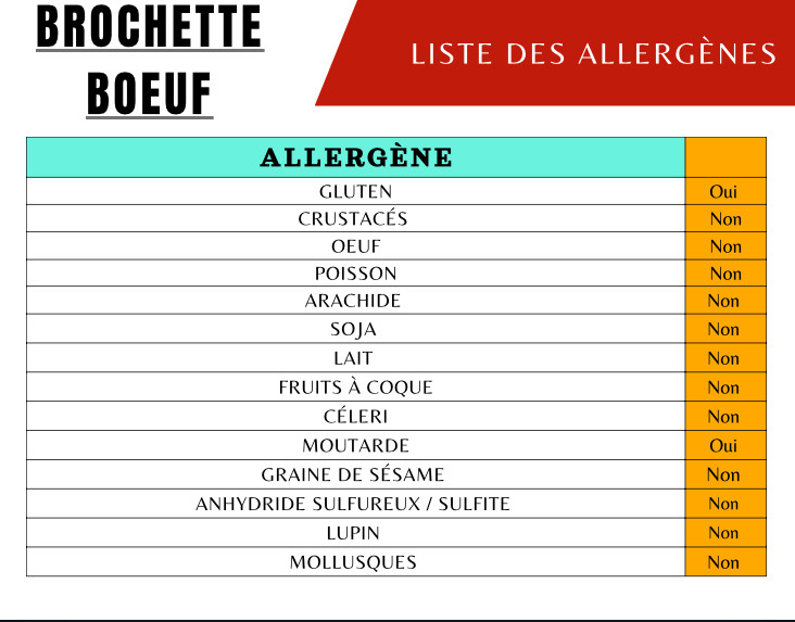 Allergènes Brochette de Boeuf