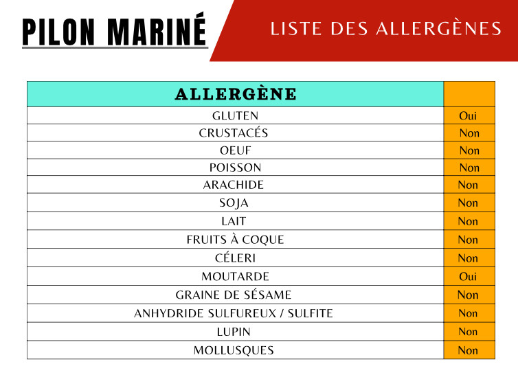 Allergènes pilons de poulet