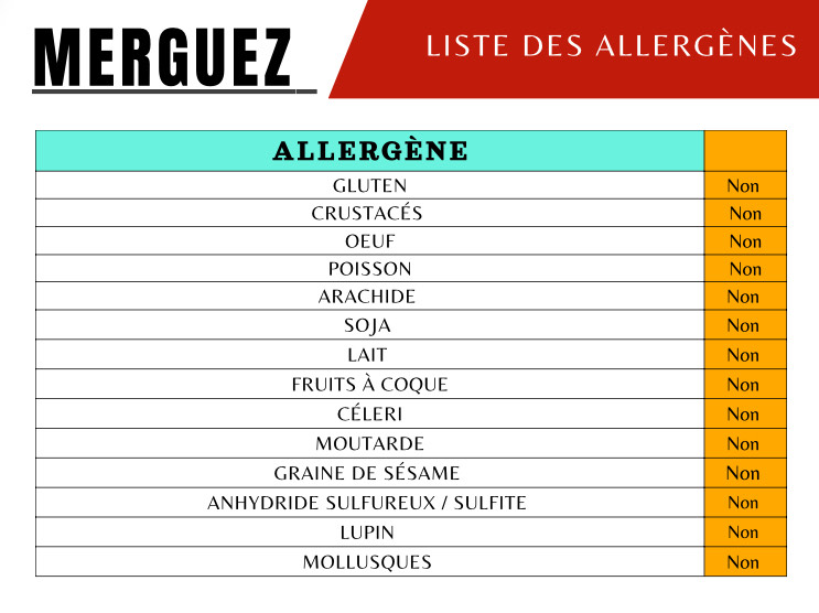 Allergènes Merguez
