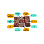 Colis 9kg avec nomunclatures