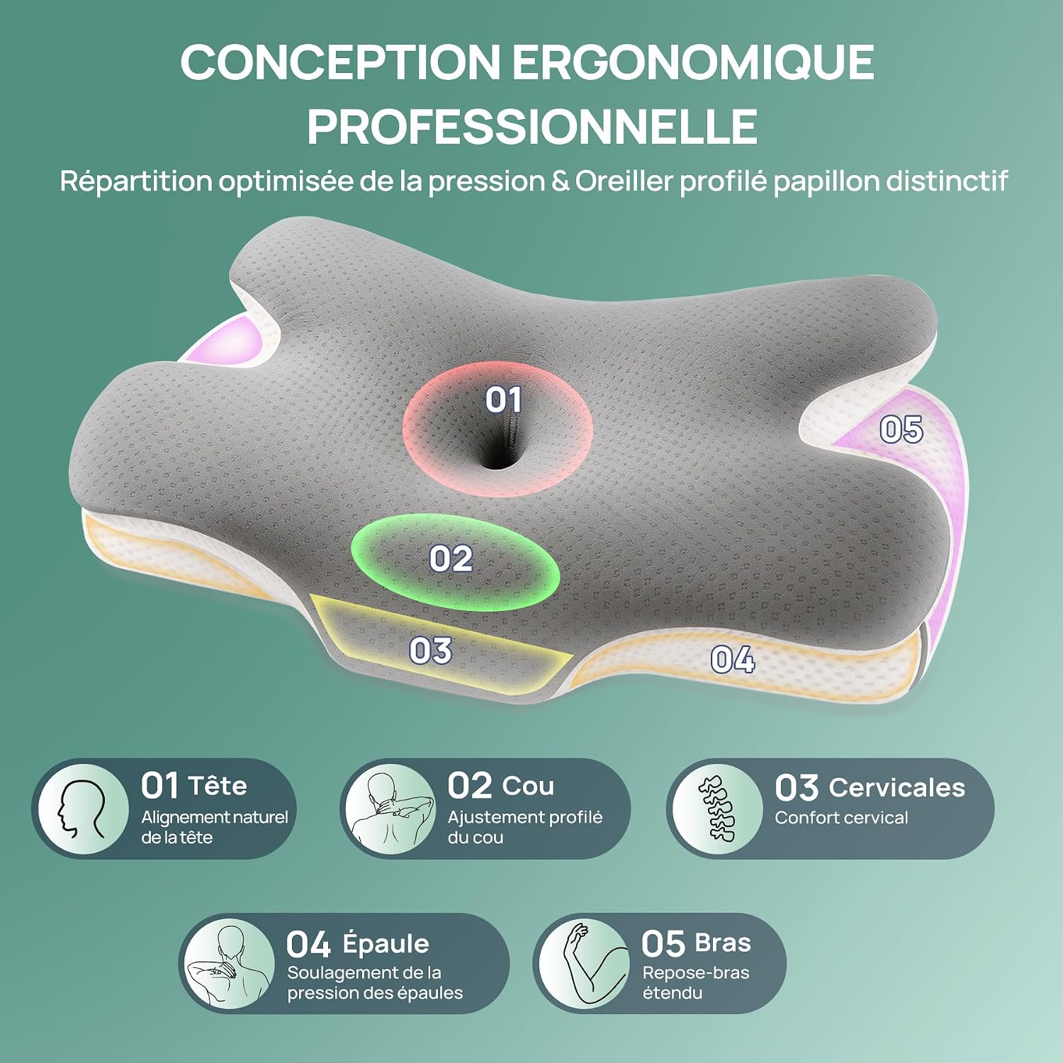 MULISOFT Oreiller Ergonomique Cervical Oreiller Papillon à Mémoire de Forme P-105 Oreiller Gris 3