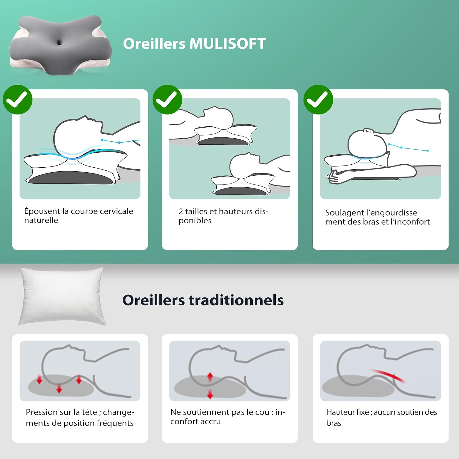 MULISOFT Oreiller Ergonomique Cervical Oreiller Papillon à Mémoire de Forme P-105 Oreiller Gris 6