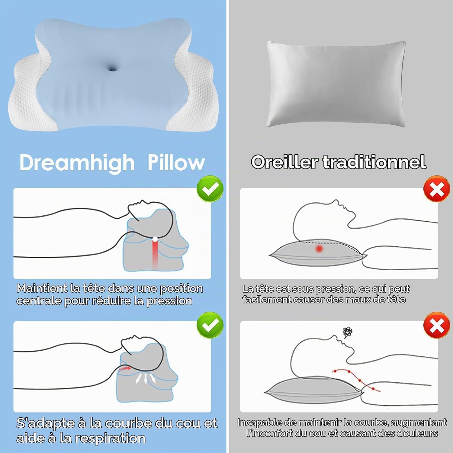 Dreamhigh® Oreiller Memoire Forme 2 en 1, Soulagement Efficace des Douleurs, Oreiller Ergonomique pour Côté, Dos &amp; Ventre, 3