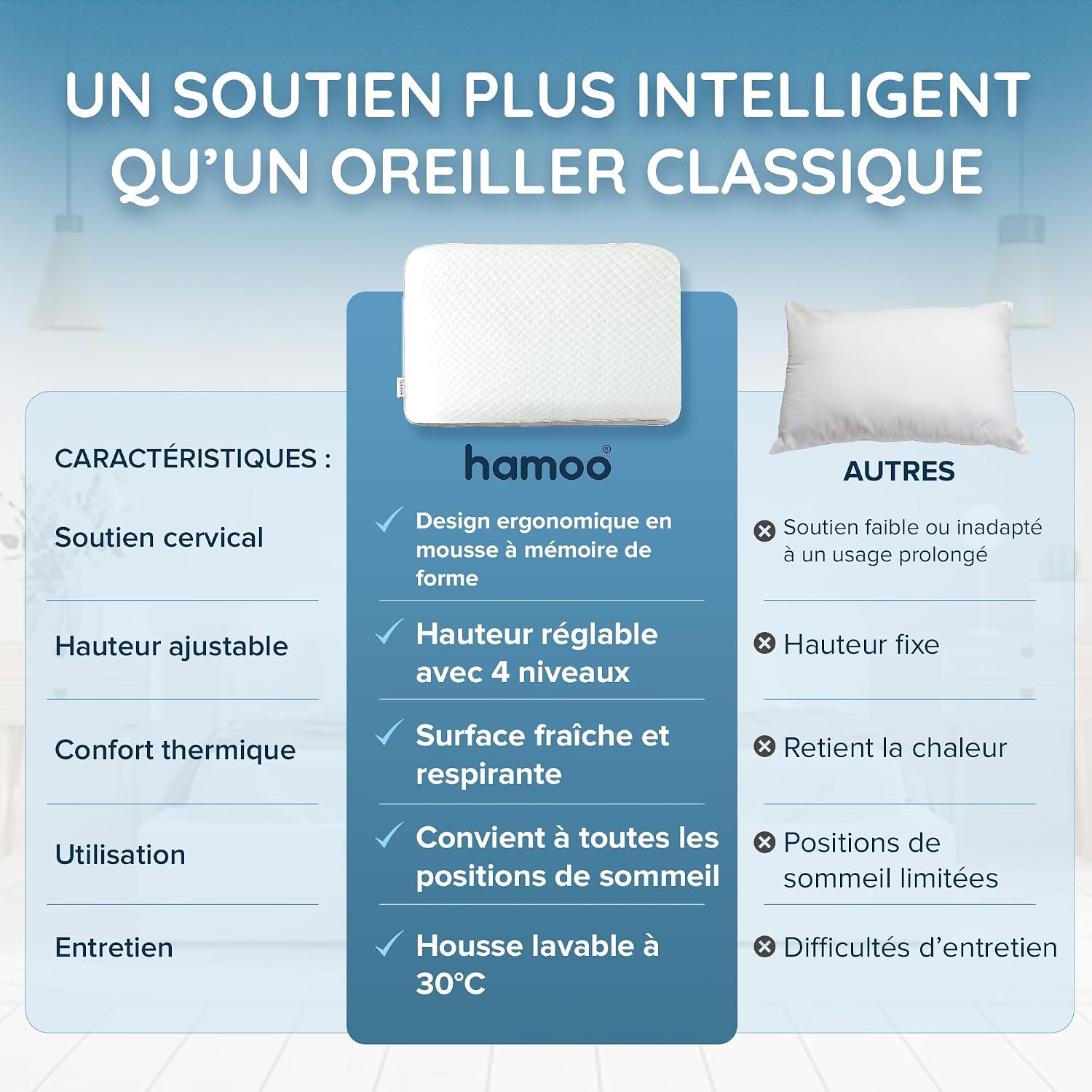 Oreiller Cervical Ergonomique en Mousse à mémoire de Forme, Hauteur réglable, Double Face, en Bambou et Effet fraîcheur, po 8