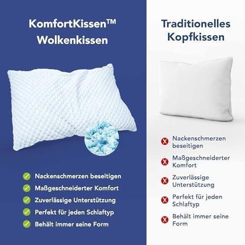MKS Oreiller Memoire Forme 60x60 – Oreiller Nuage Ergonomique pour la Détente – Coussin Mémoire de Forme Rafraîchissant et 6