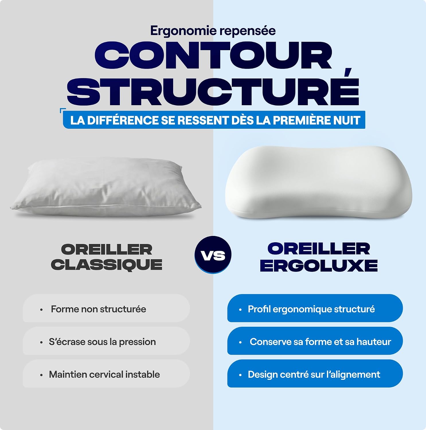 Oreiller Ergonomique Cervical Soulage Tensions, Mémoire de Forme 5