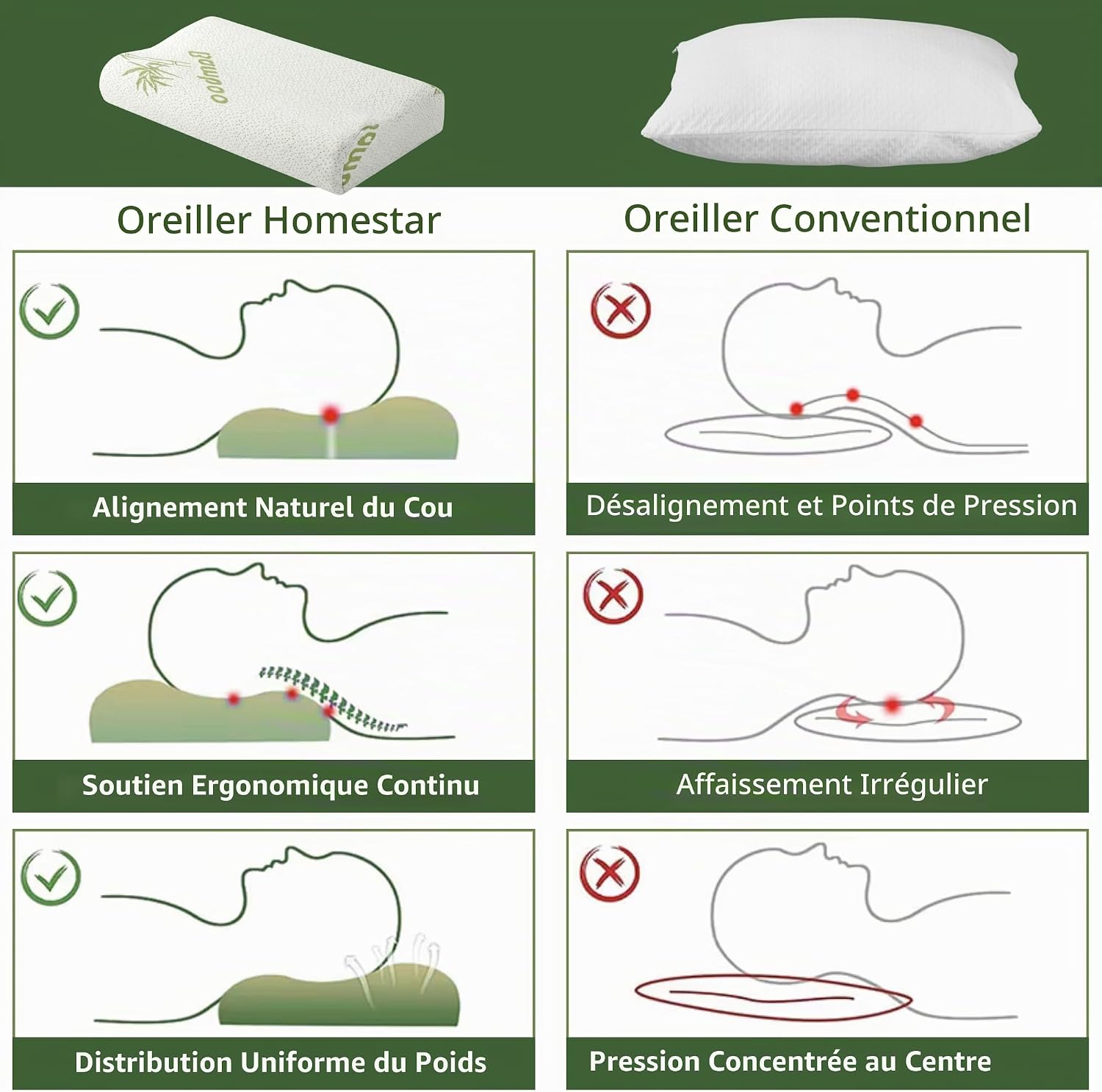 Oreiller Cervical Ergonomique 2 en 1, Mémoire de Forme, 2 Hauteurs, Soutien Cervical pour Dormir sur Le Côté et Le Dos, Hou 3