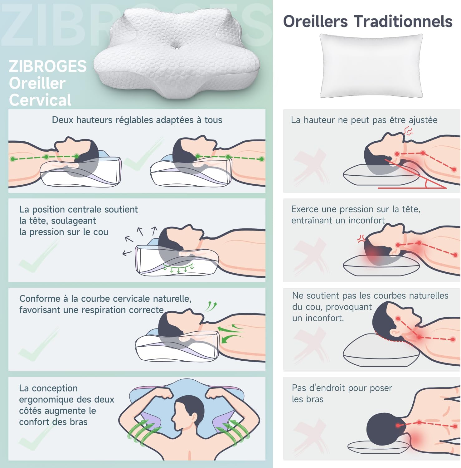 Zibroges-Oreiller-Confortable-Pour-Le-Cou-Douleurs-Soulagement