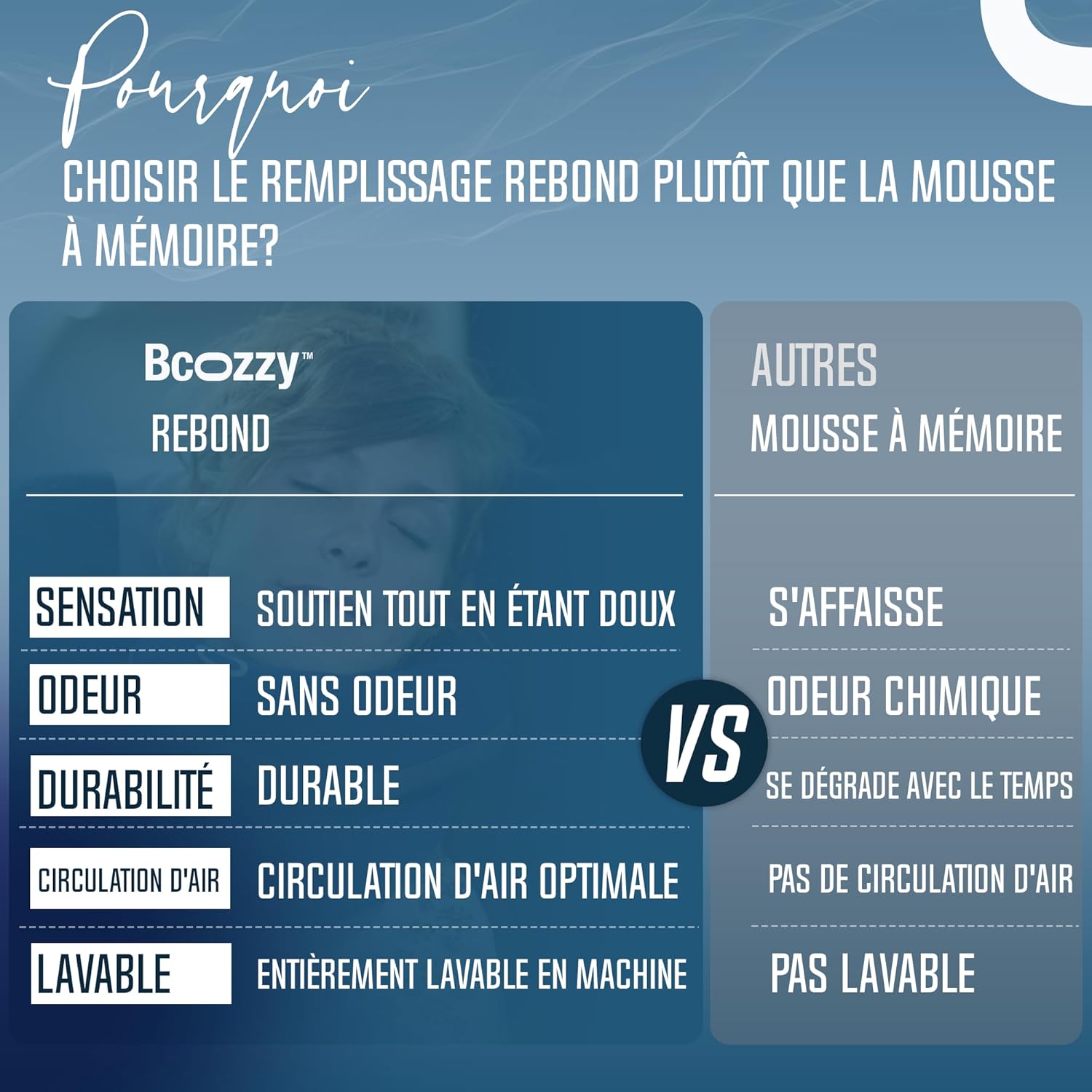Coussin-De-Voyage-BCOZZY-Ergonomique-Pour-Longs-Trajets