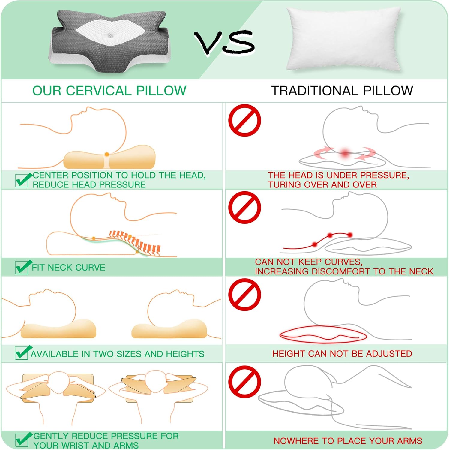 Elviros-Coussin-Orthopedique-Anti-Douleur-Cervicale