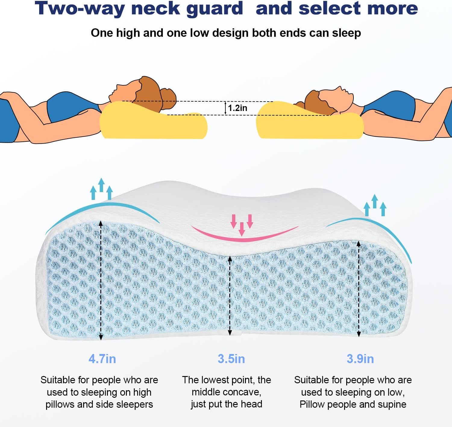 Oreiller-Ergonomique-PKBD-Pour-Sommeil-Reparateur-Et-Confort-Optimal