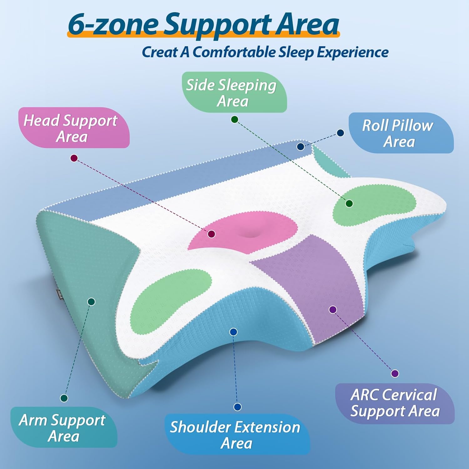 HOMCA-Coussin-Orthopedique-Cervical